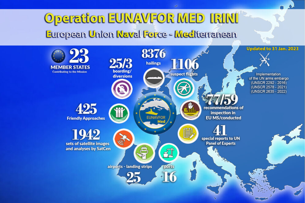 Operation EUNAVFOR MED IRINI: Mission